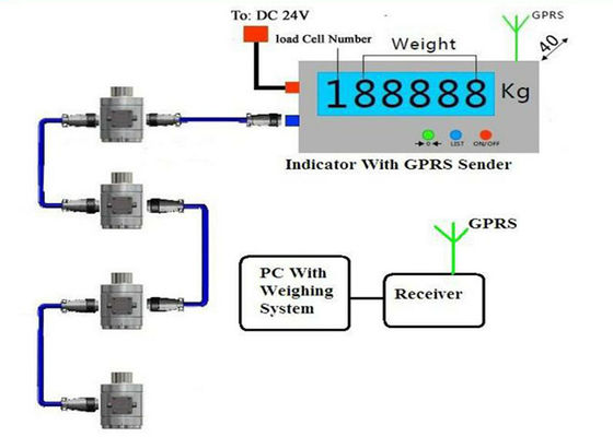 Pilha de carga de peso sem fio com GPRS